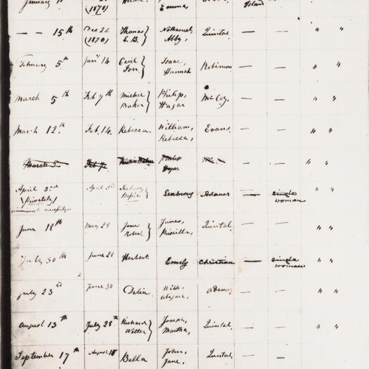 Norfolk Island baptismal register