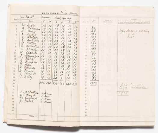 Shows the shearing tally for 6 November 1912. Mills House ewes and Cameron's.