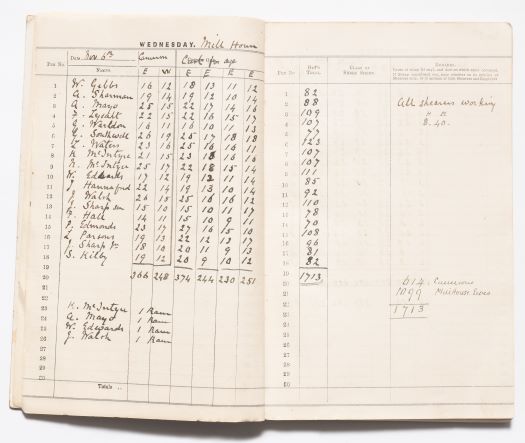 1912 Duntroon Tally Book 6 November 1912